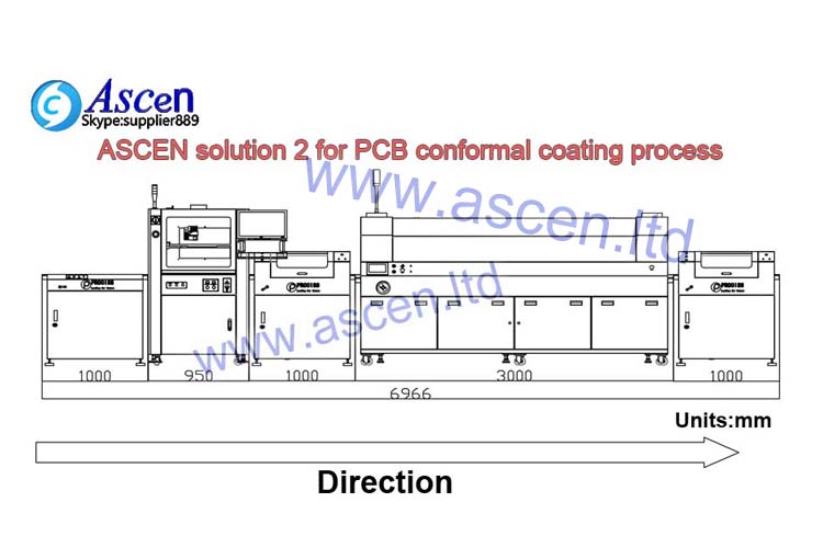 UV spray PCB coating machine solution