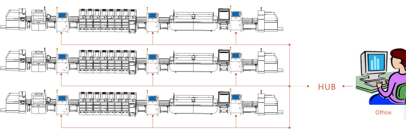 auto PCB inspection machine