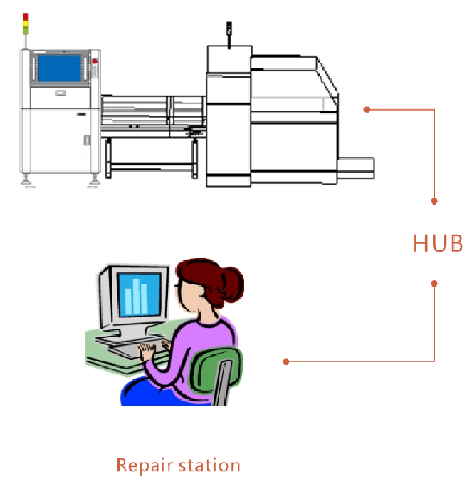 automatic optical inspection machine