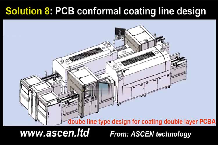 robotic conformal coating spray solution