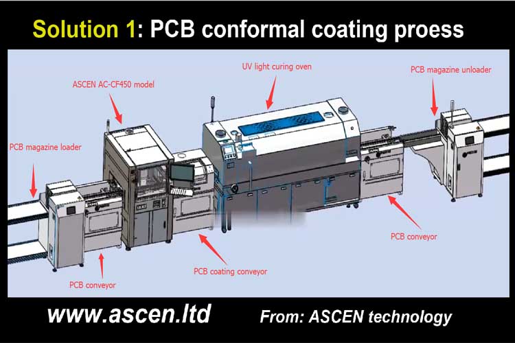 conformal coating spray machine