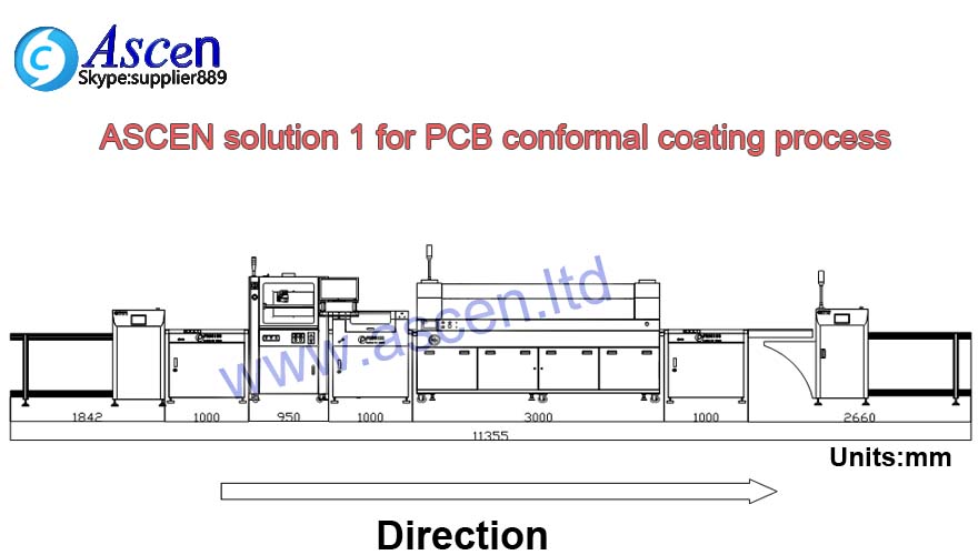 robotic conformal coating spray solution