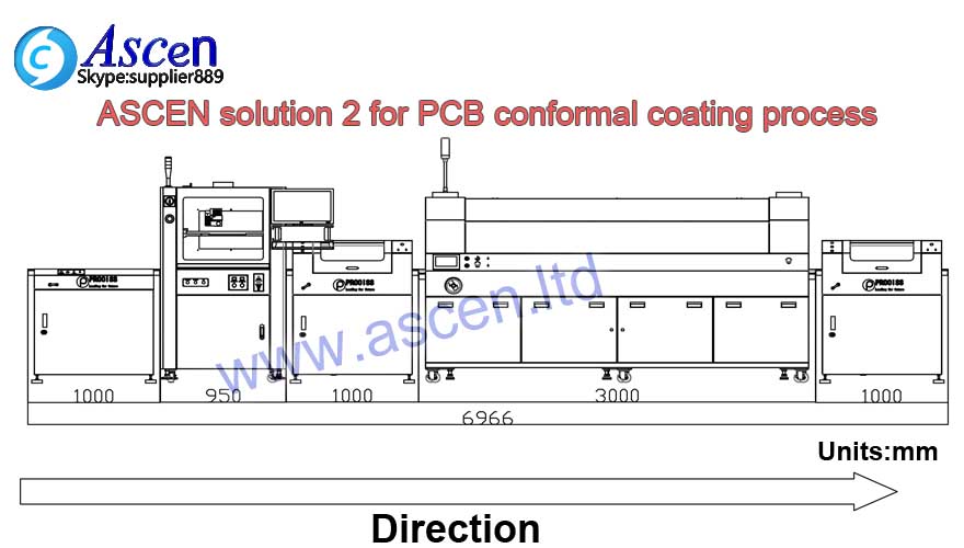 conformal coating machine