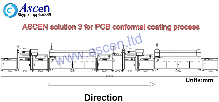 conformal coating spray equipment