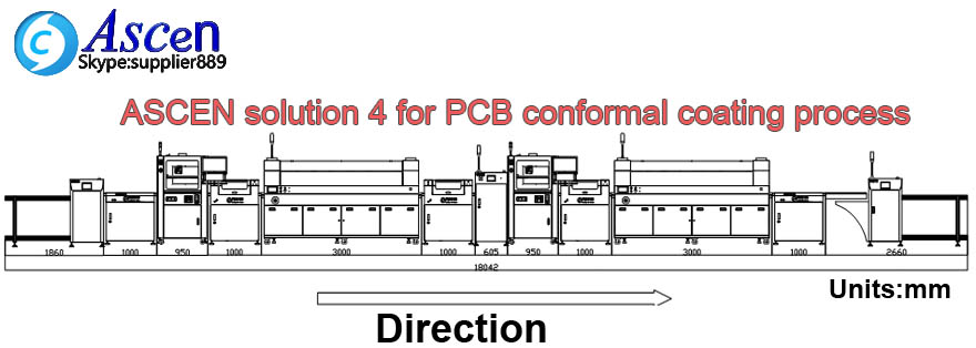 Selecting Coating Machine