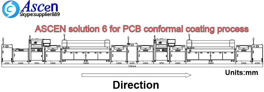 UV spray conformal coating machine