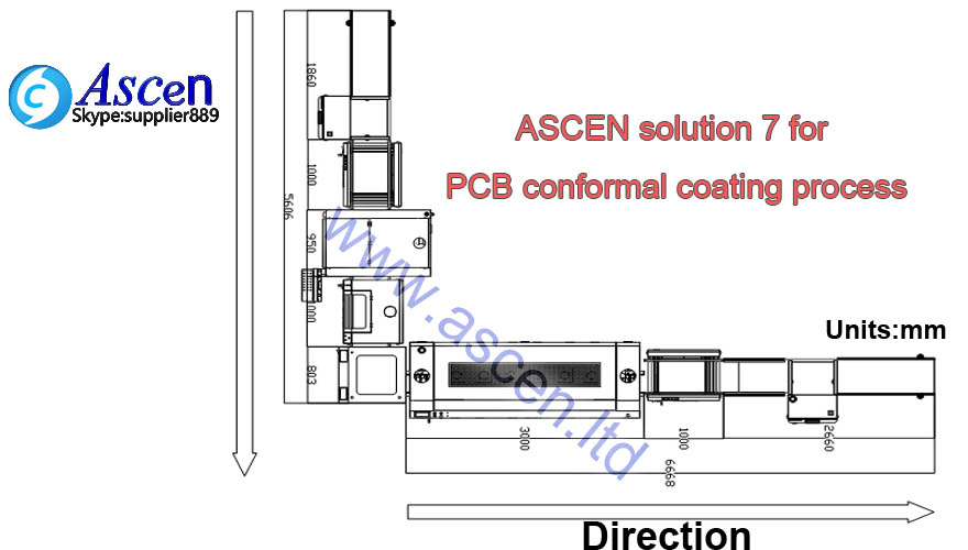 automated conformal coating machine