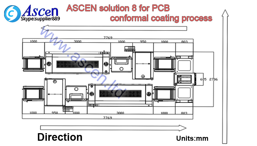 select coat conformal coating machine