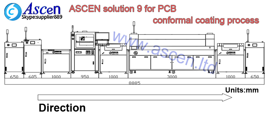 In-line conformal coating machine