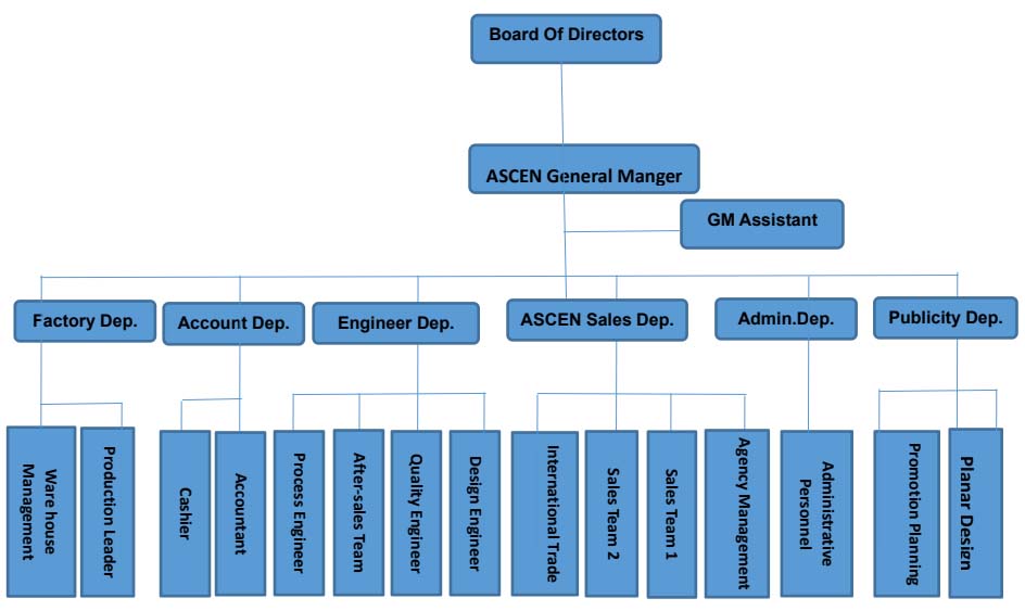 ASCEN technology team