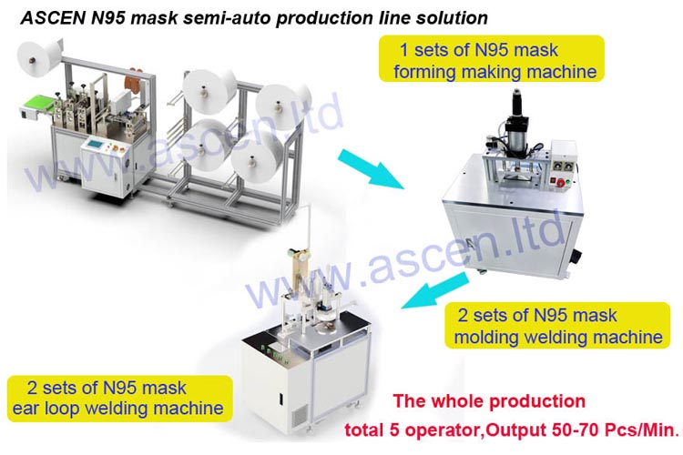 N95 mask making machine semi-automatic production line