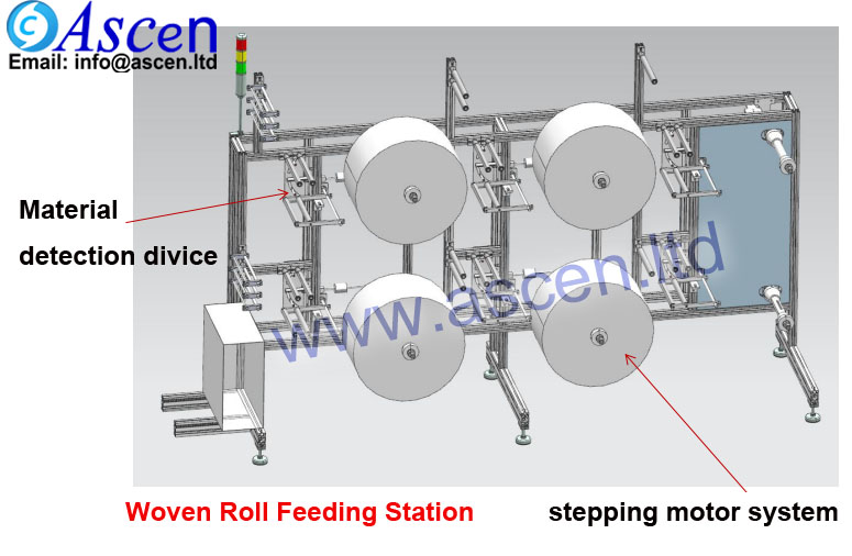 N95 mask making machine