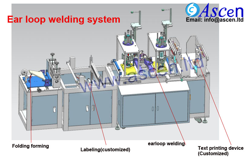 N95 mask making ear loop welding machine