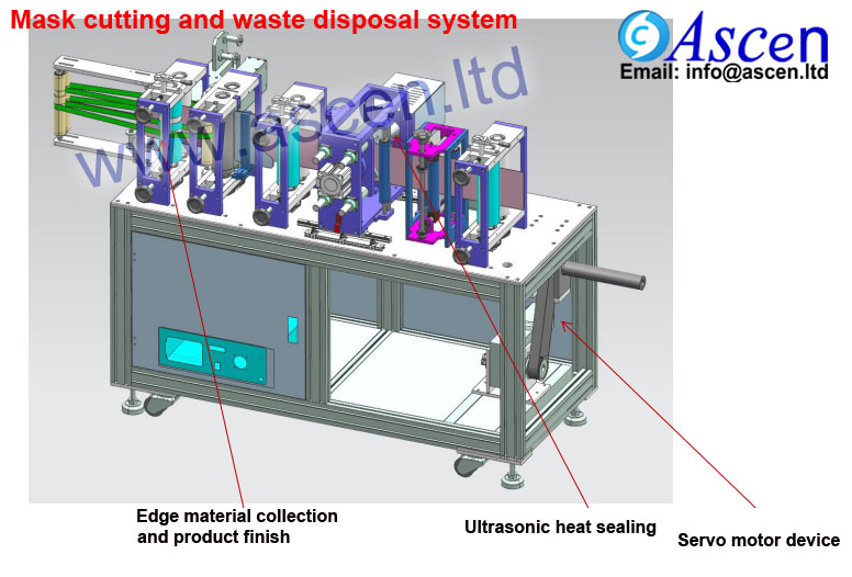 full automatic N95 mask making production line 