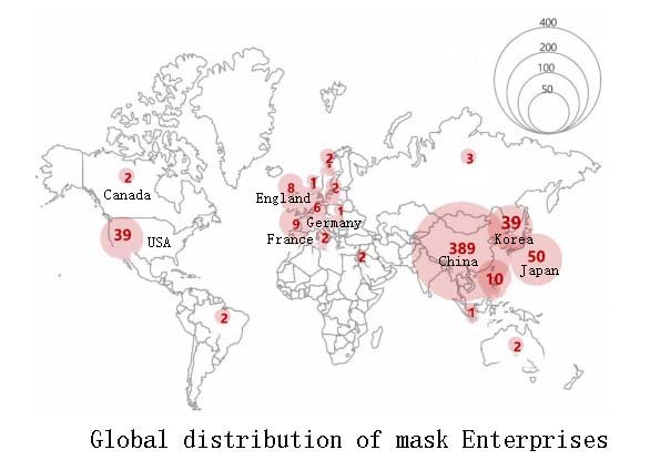 mask production enterprises