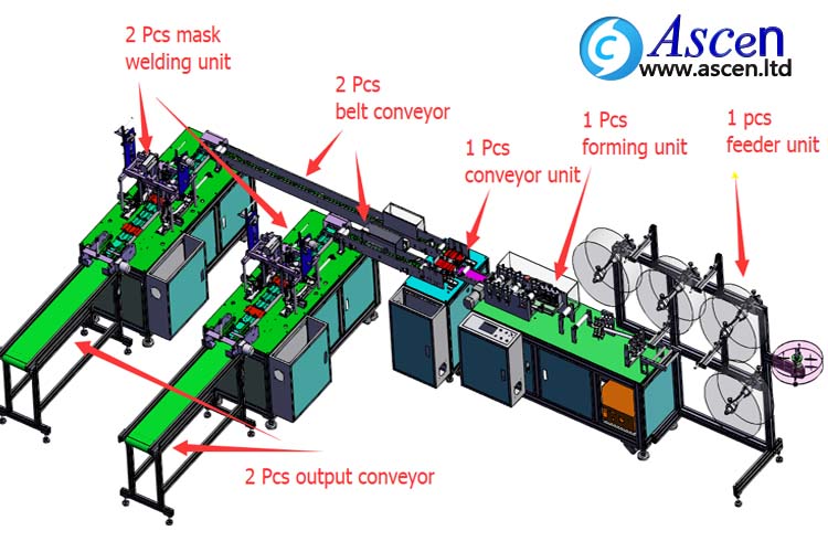 3 ply mask making machine set up and installation