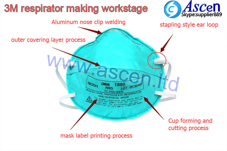 N95 respirator making machine